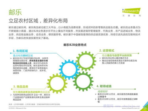 2019年中國快消品B2B行業(yè)發(fā)展與旅游開發(fā)項目策劃咨詢 機遇與整合