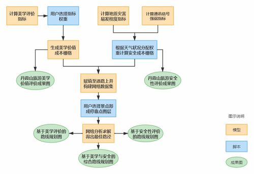 面向游客的旅游路線優(yōu)化設(shè)計——以丹霞山景區(qū)為例