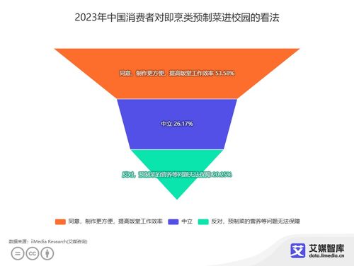 中國預(yù)制菜食品安全認知與旅游開發(fā)項目策劃研究