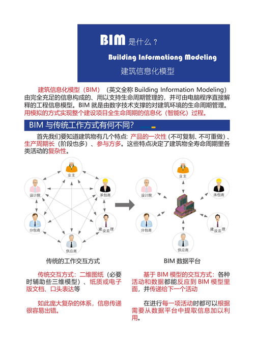 中業(yè)BIM項目咨詢手冊——旅游開發(fā)項目策劃咨詢