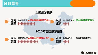 共享旅程 一個(gè)C2C旅游體驗(yàn)平臺(tái)商業(yè)計(jì)劃書(shū)