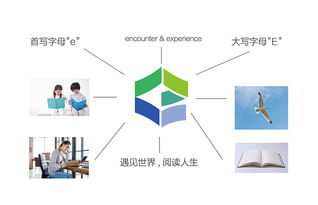 遇閱旅行 品牌形象重塑與旅游項(xiàng)目開(kāi)發(fā)策劃全案